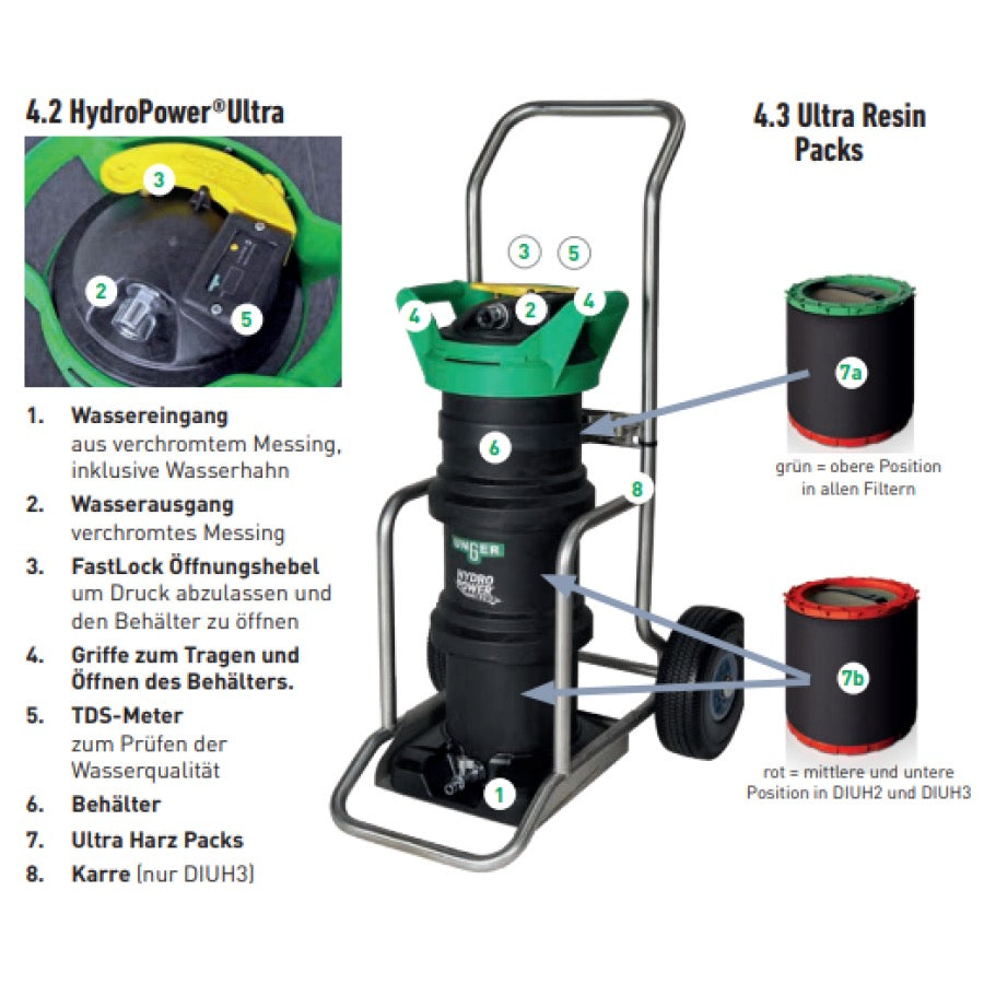 UNGER HydroPower™ Ultra Filter L DIUH2