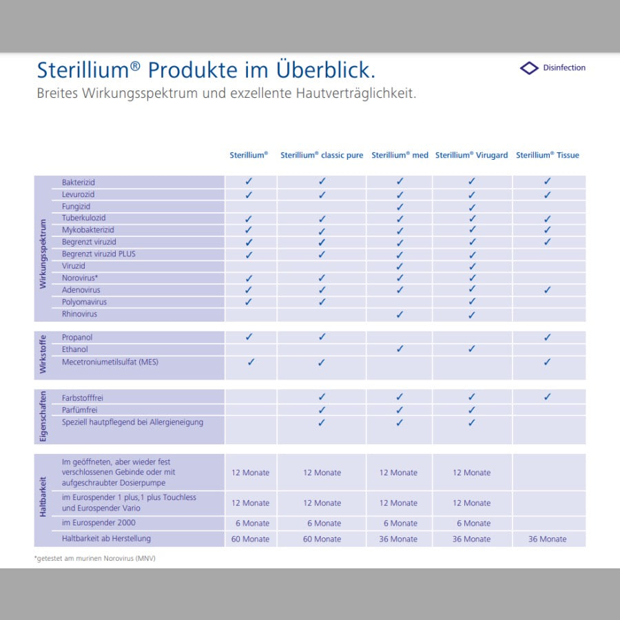 Sterillium® Händedesinfektionsmittel - 100 ml - Flasche