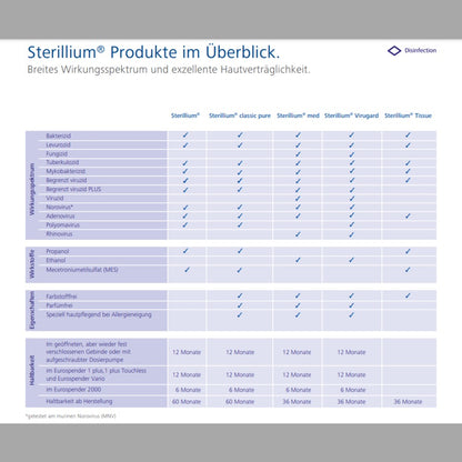 Sterillium® Händedesinfektionsmittel - 100 ml - Flasche